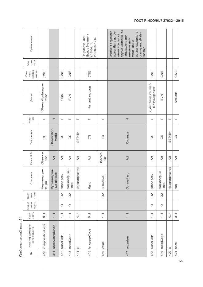 ГОСТ Р ИСО/HL 7 27932-2015, страница 133